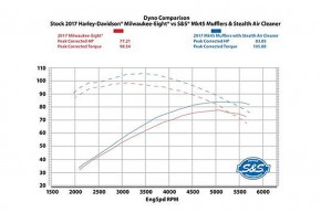 S&S Slip-On Mufflers Fat Bob Style